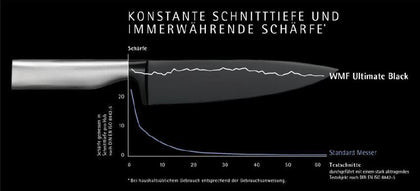 Ultimate Black Messer Set, 3 teilig