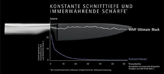 Ensemble de couteaux noirs ultimes, 3 pièces