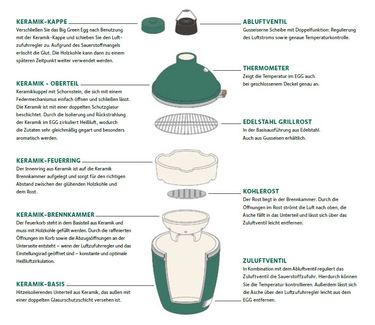 Barbecue- und Kochgerät MiniMax
